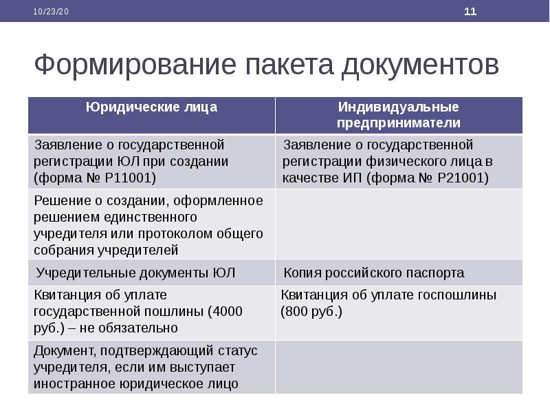 Формирование пакета документов