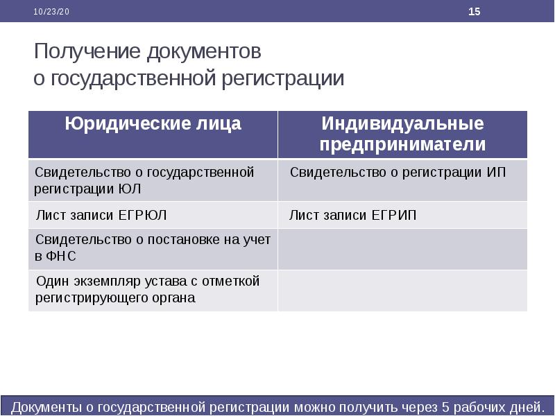 Получение документов о государственной регистрации