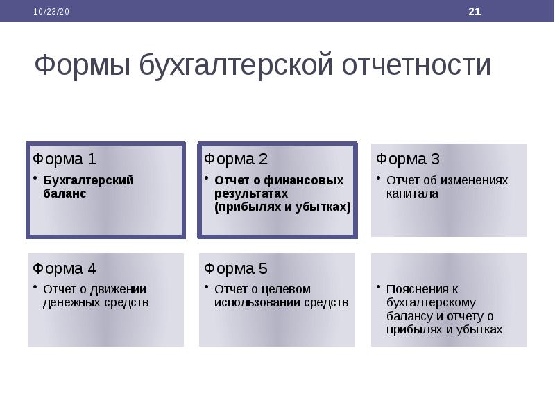 Формы бухгалтерской отчетности