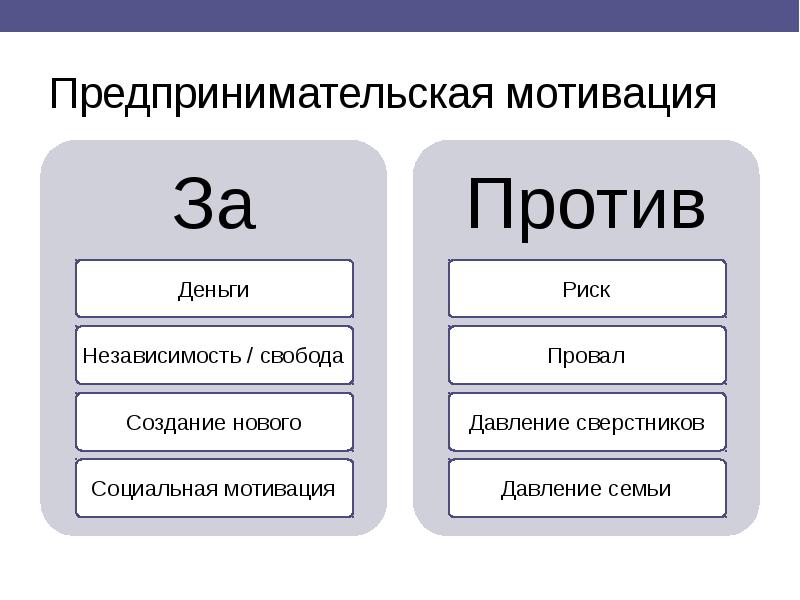 Предпринимательская мотивация