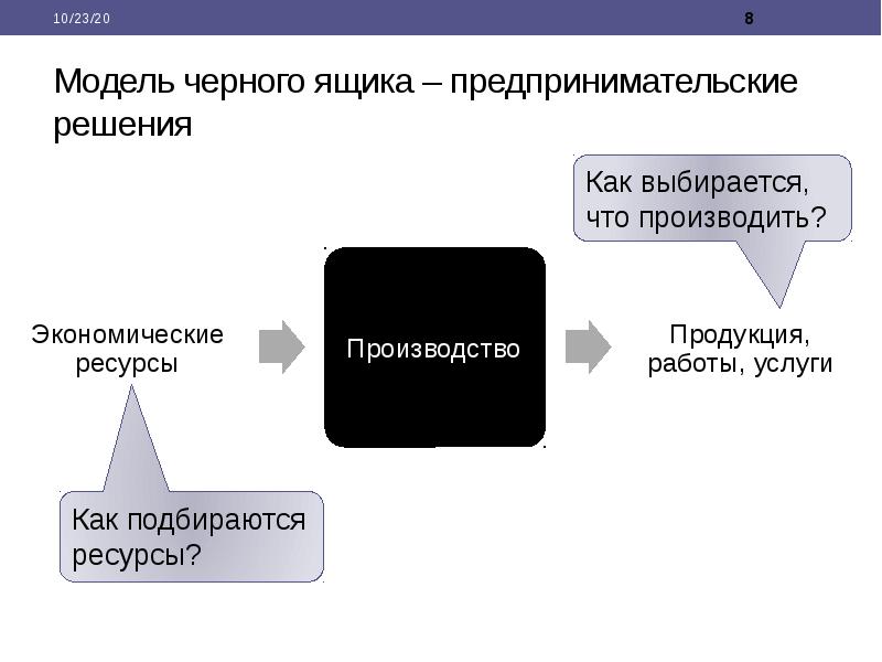 Модель черного ящика – предпринимательские решения