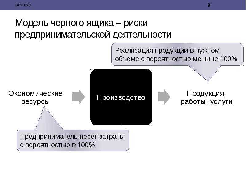 Модель черного ящика – риски предпринимательской деятельности