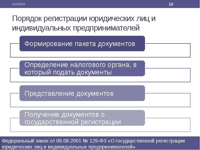 Порядок государственной регистрации юридических лиц схема