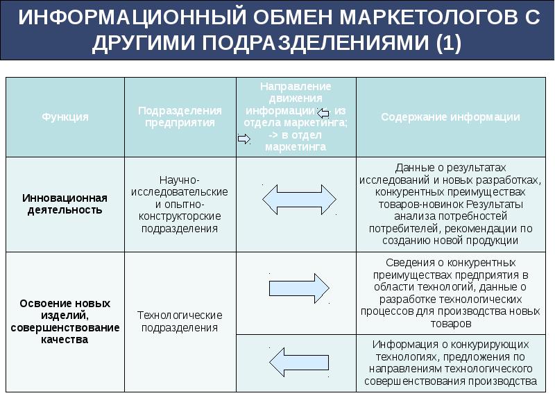 Какие факторы оказывают влияние на размещение