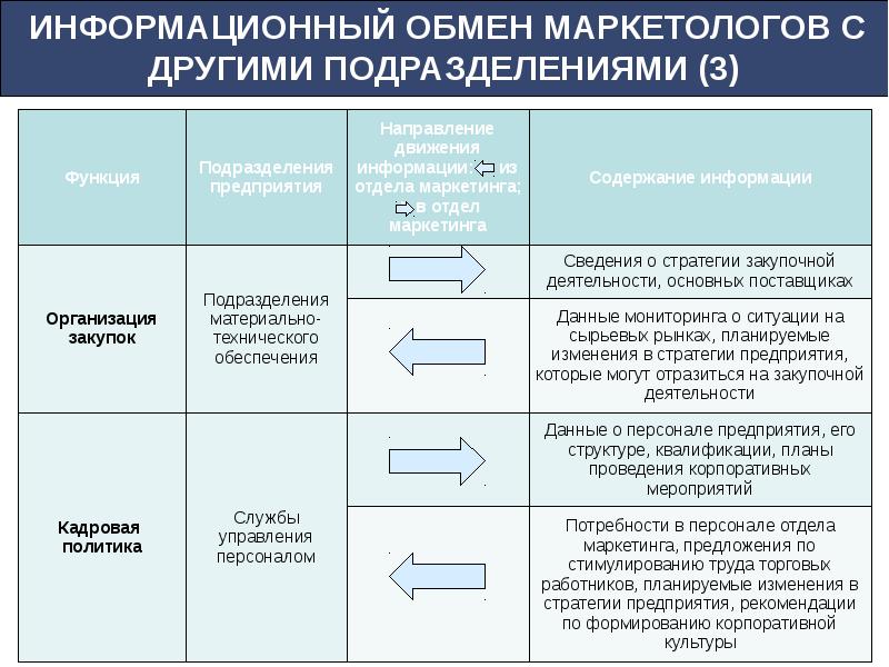 Какие факторы оказывают влияние на размещение