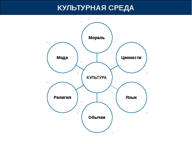 Культурная среда картинки