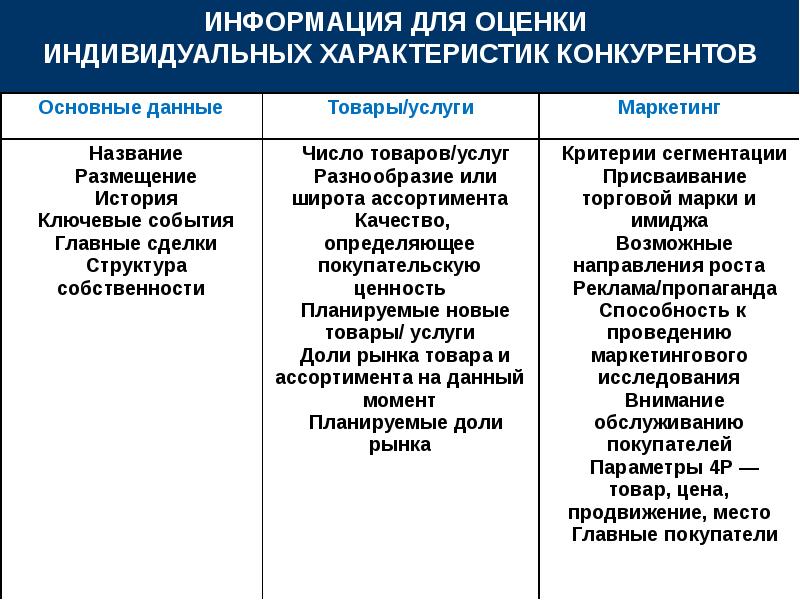 Факторы оказывающие влияние на качество продукции. Факторы оказывающие влияние на качество продукции