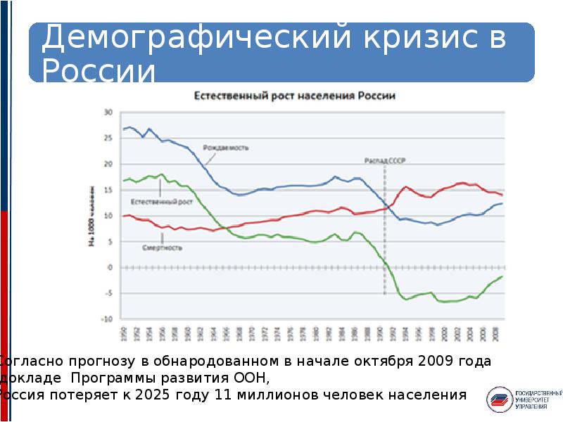 Демографический кризис. Демографический кризис в России рождаемость. Демографический кризис в Европе. Причины демографического кризиса в России. Демографический кризис в развитых странах.