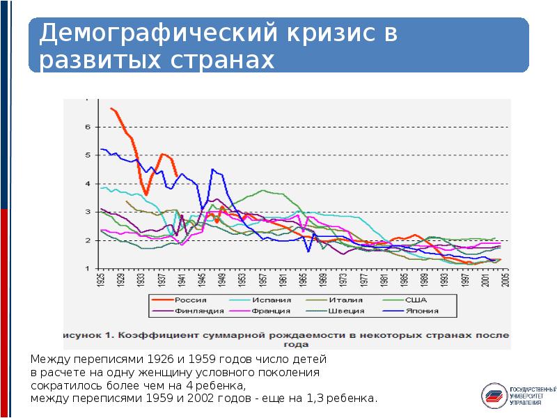 Демографический кризис карта