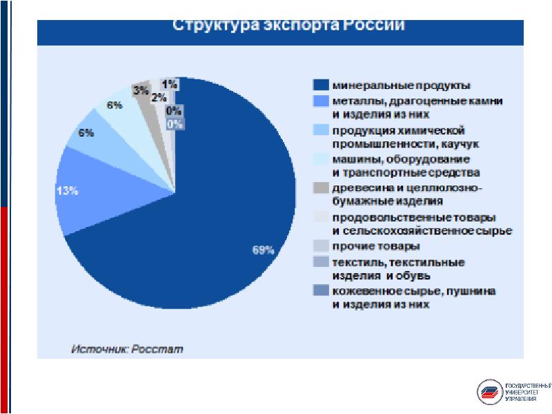 Россия в мировой экономике презентация 11 класс