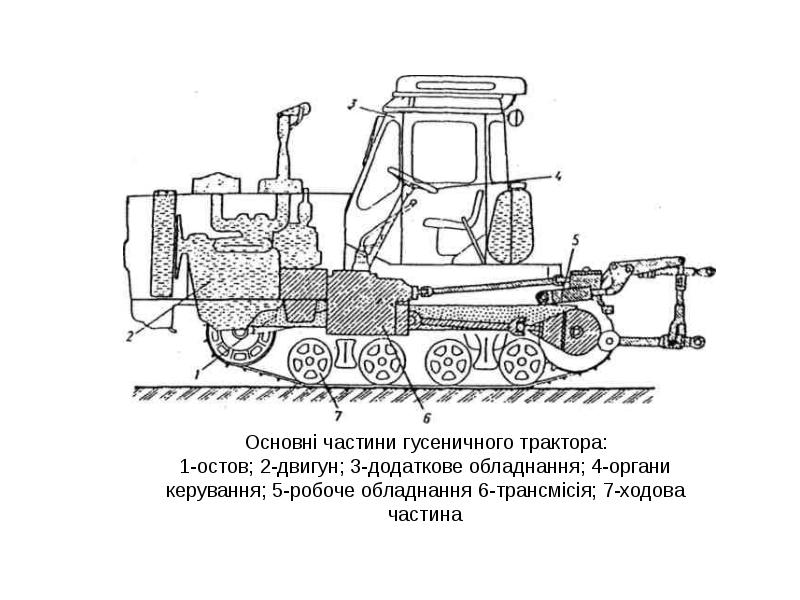 Схема гусеничного трактора