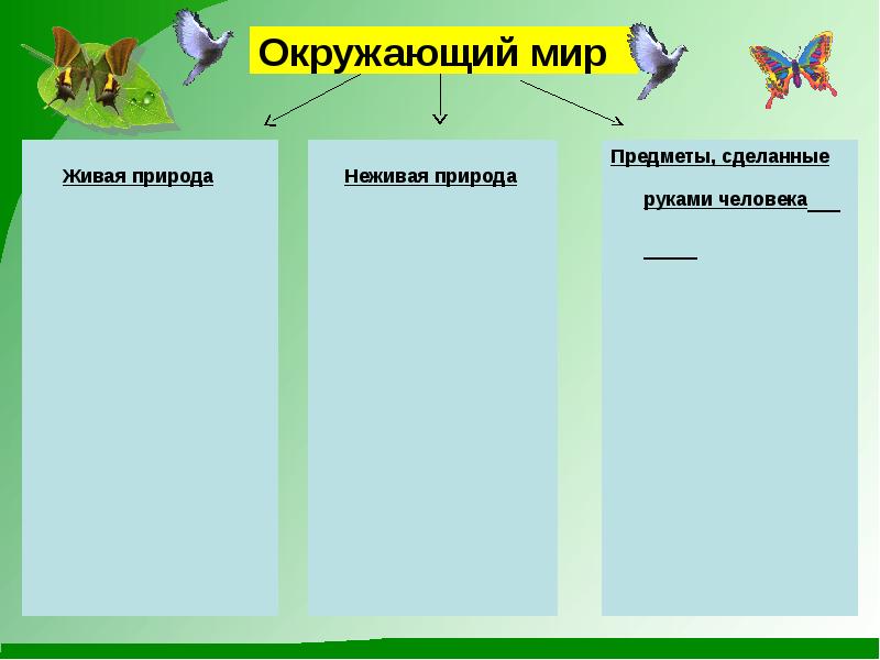 Итоговый урок по окружающему миру 1 класс презентация