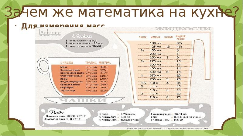 Математика в кулинарии проект презентация