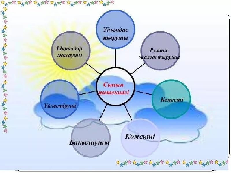 Презентация сынып. Класс жетекші. Сынып жетекші семинары презентация. Класс жетекчинин милдеттери. Сынып жетекшілер аутсорсинг дегеніміз не.