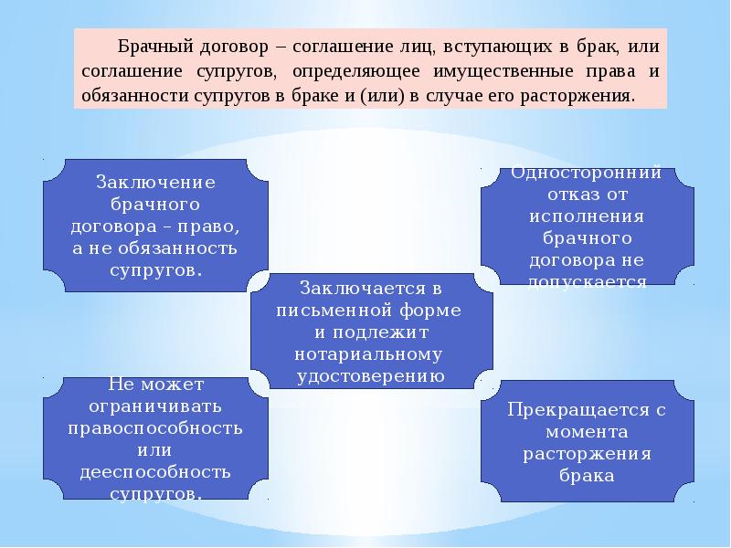 Презентация на тему заключение и прекращение брака