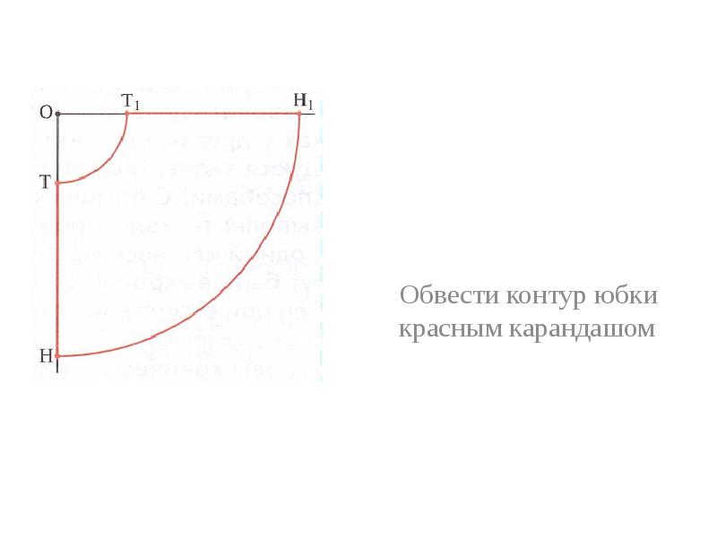 Построение чертежа юбки солнце