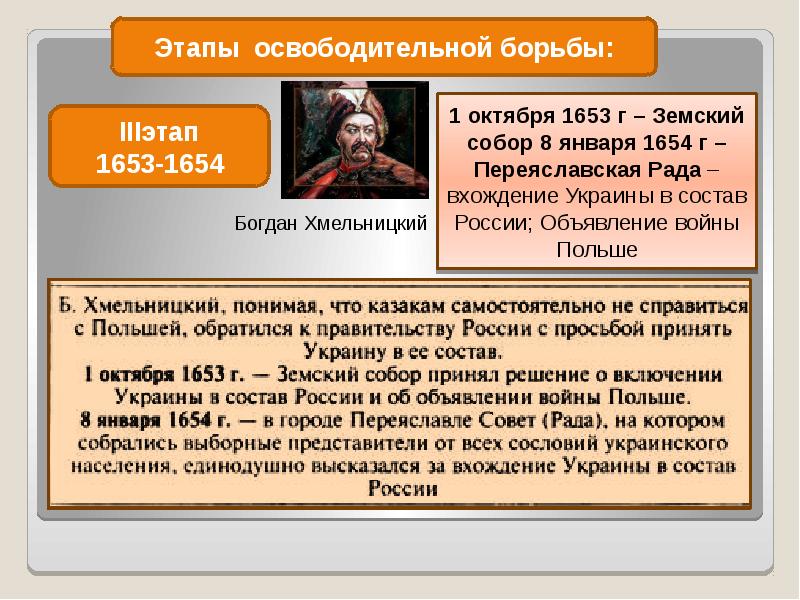 Внешняя политика россии в xvii в презентация