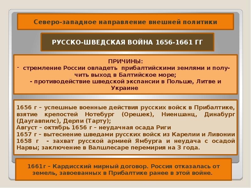 Внешняя политика россии в xvii в презентация