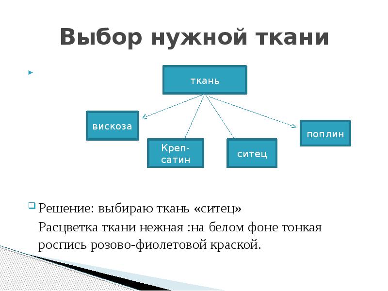 Проект по выбору