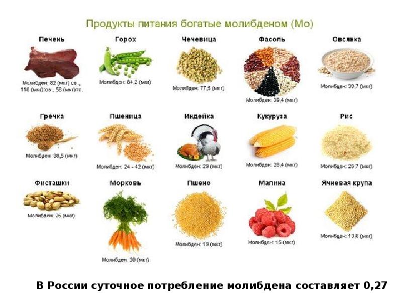 Продукты богатые серой. Продукты с высоким содержанием молибден. Содержание молибдена в продуктах питания таблица. В каких продуктах содержится молибден список продуктов. Молибден содержится в продуктах.