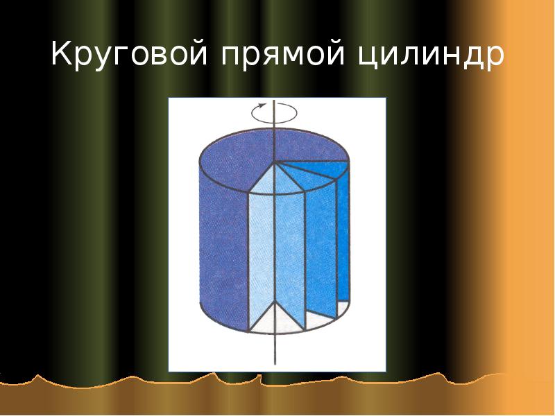 Образующая наклонного цилиндра