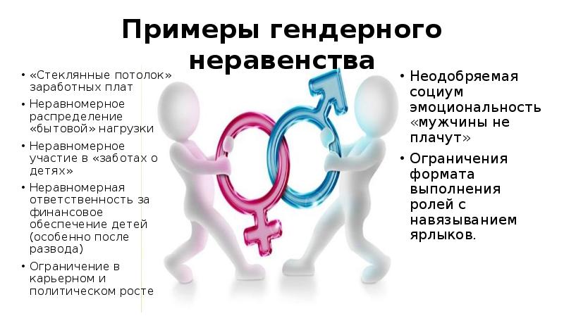 Презентация на тему гендерные роли