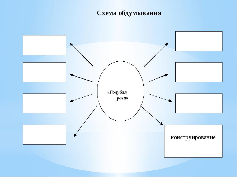 Опорная схема размышления