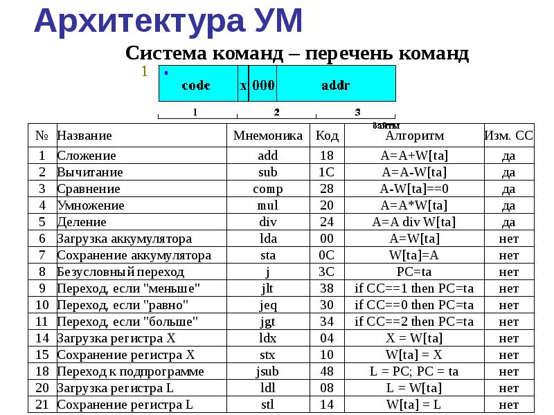 Система команд