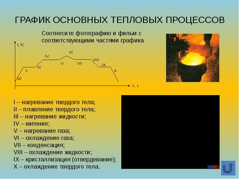 Фазовые переходы уравнение теплового баланса физика 10 класс презентация