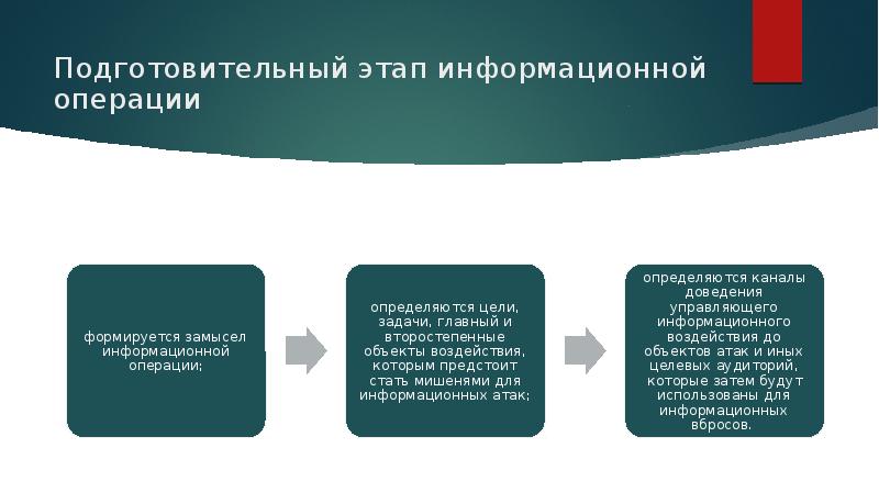 Информационная операция