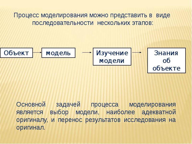 Понятие модели объекта