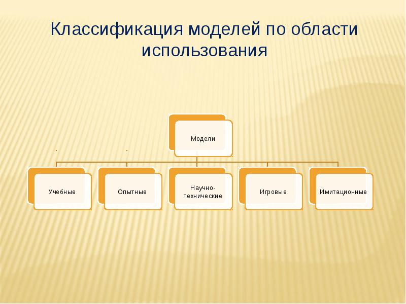 Понятие модели презентация