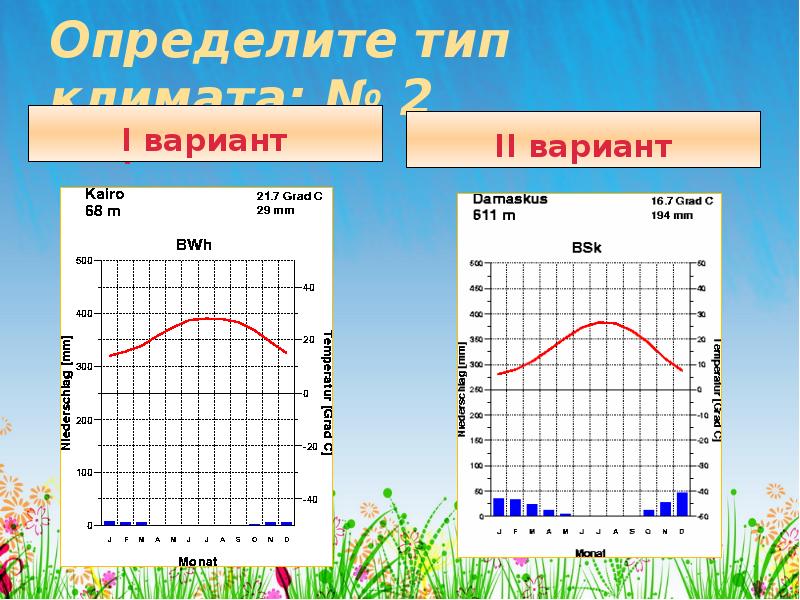 Типы климата. Тропический Тип климата. Типы климатических типов. 12 Типов климата.