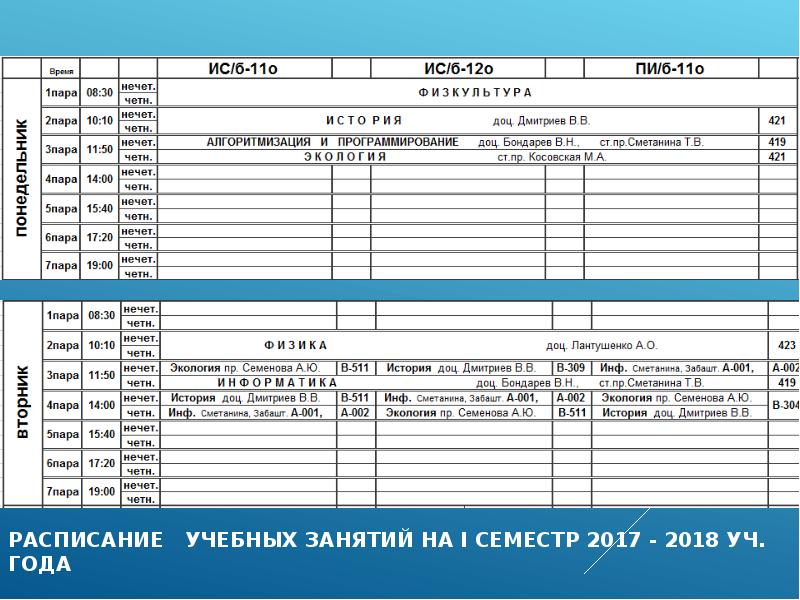 1 семестр в учебном году. Когда заканчивается 1 семестр. расписание семестров в колледже. закончился 1 семестр. семестры сроки.