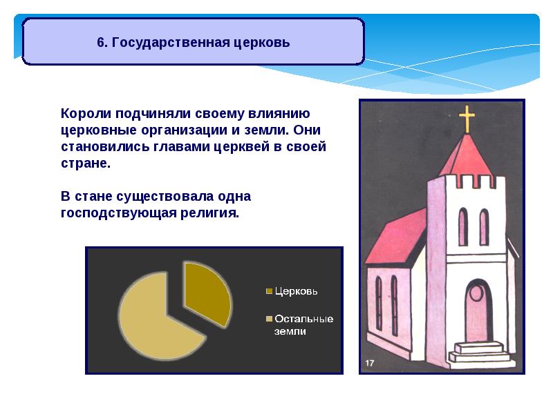 Церковь подчинена государству. Государственная Церковь в Англии и Франции. Образование государственной церкви абсолютизм. Государственная Церковь в Англии и Франции при абсолютизме. Абсолютизм в Англии и Церковь.