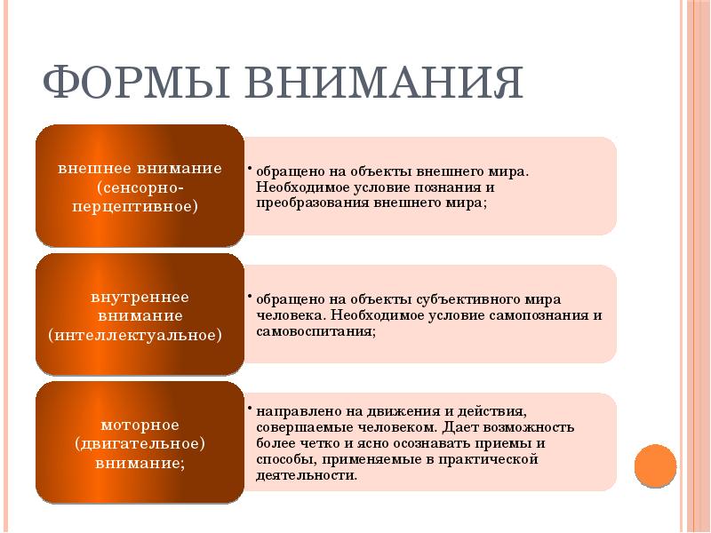 Презентация по психологии на тему внимание