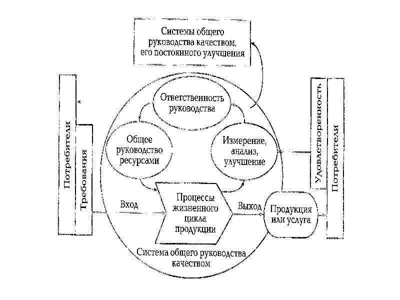 Основы управления качеством дизайн