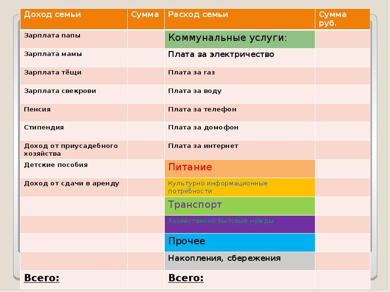 Бюджет семьи 8 класс технология проект