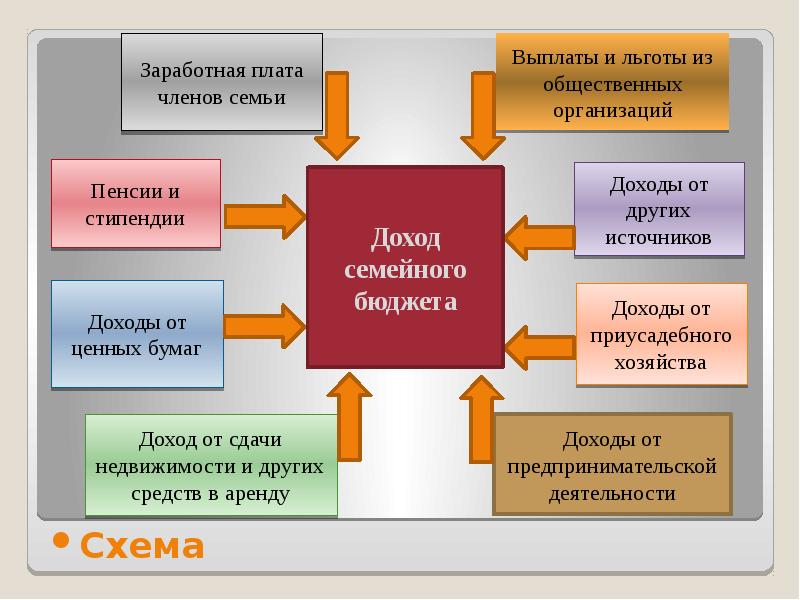 Сложный план позволяющий раскрыть по существу тему семейный бюджет