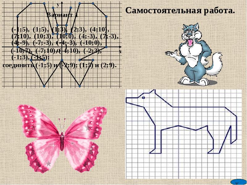 Рисунок на координатной плоскости кумушка лиса