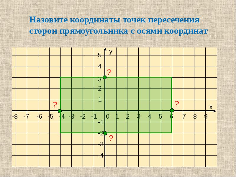 Математика 6 координатная плоскость презентация