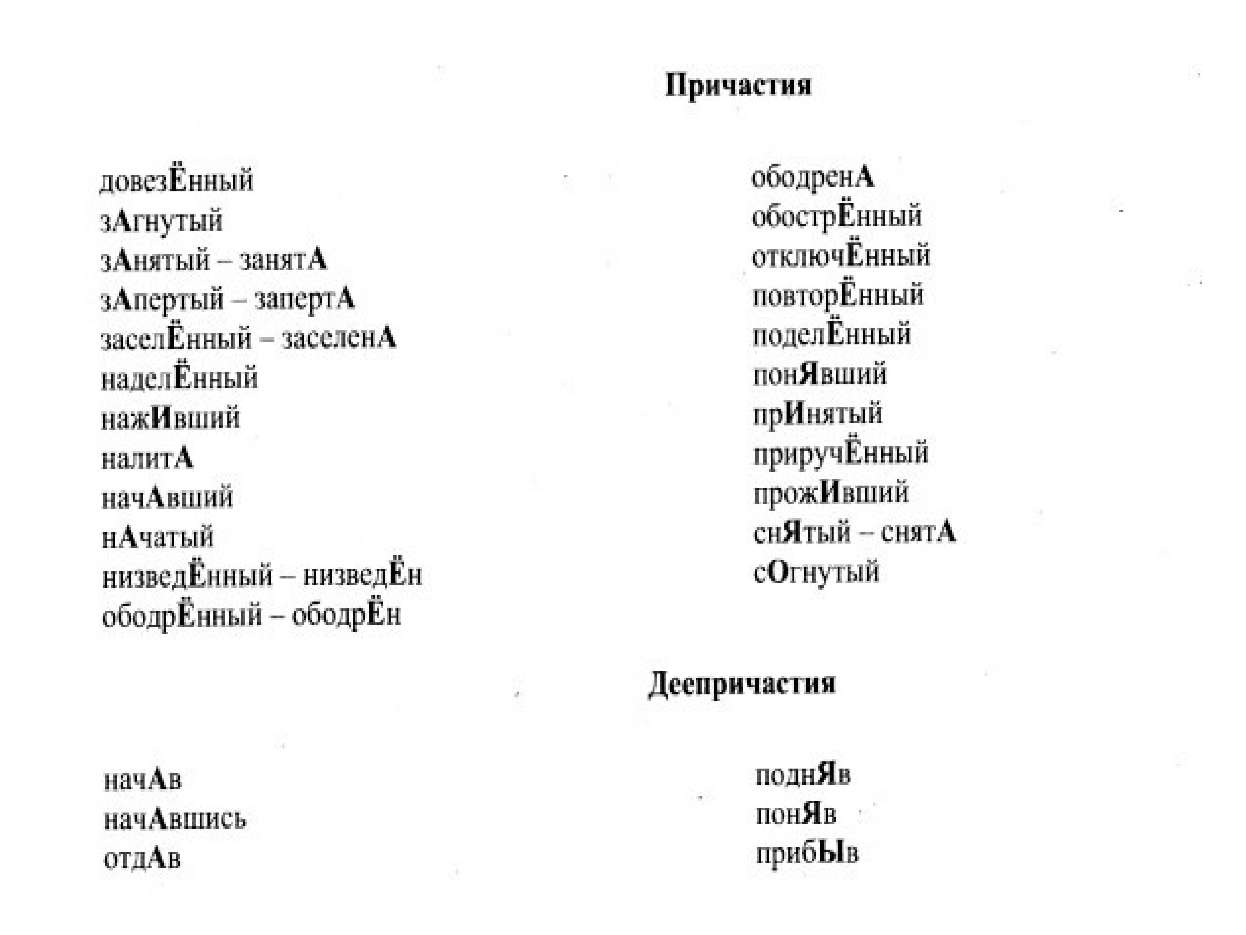 Прирученный заселена отозвала. Задание 4 ЕГЭ русский теория.