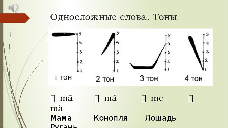 Б тон