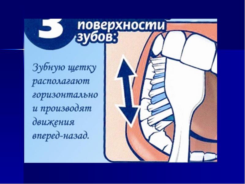 Дети зубы берегите. Береги зубы картинки для детей. береги зубы с детства 4 класс школа 21. как беречь зуб из детства системы.