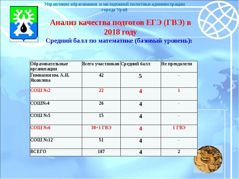 Индекс урай. Управление образования Урай. Управление образованием город Урай. Почта Урай. Сайт управления образования г. Урай.