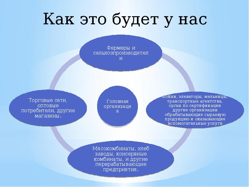 Потребительское общество коммерческая