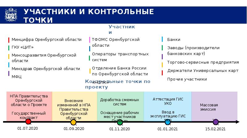 Карта жителя оренбургской области