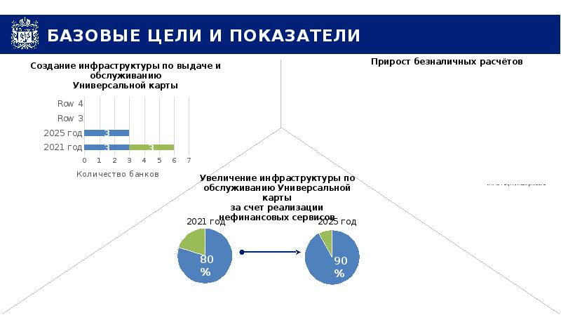 Карта жителя оренбургской области