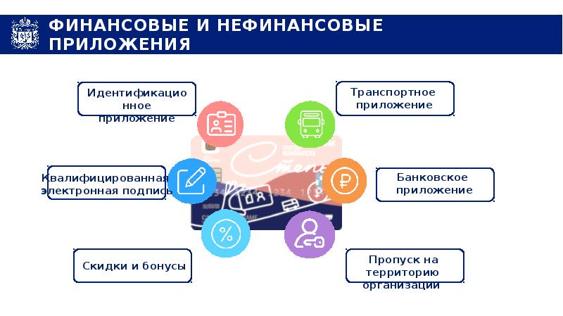 Карта жителя оренбургской области