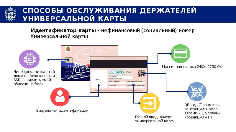 Карта жителя оренбургской области